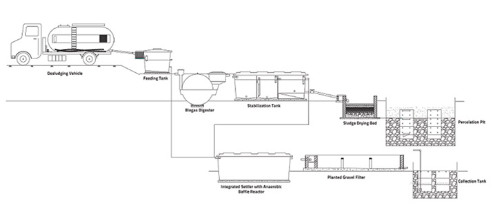 water recycling