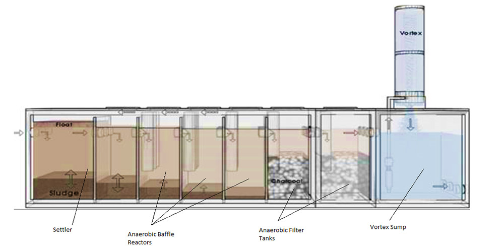 water recycling